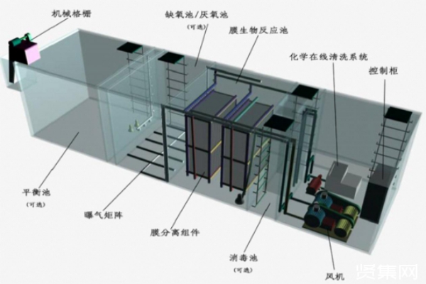 使用地埋式污水處理設(shè)備需要做好哪些準(zhǔn)備工作？